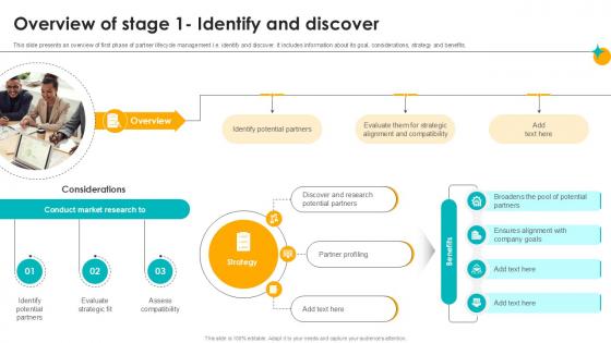 Overview Of Stage 1 Identify And Discover Partner Relationship Ppt Template Overview Of Stage 1 Identify And Discover Partner Relationship Ppt Template