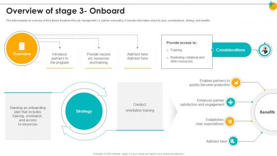 Overview Of Stage 3 Onboard Partner Relationship Ppt Sample Overview Of Stage 3 Onboard Partner Relationship Ppt Sample