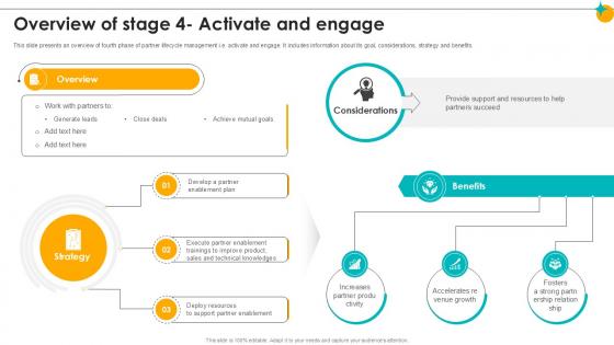 Overview Of Stage 4 Activate And Engage Partner Relationship Ppt Example Overview Of Stage 4 Activate And Engage Partner Relationship Ppt Example