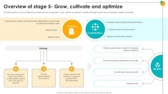 Overview Of Stage 5 Grow Cultivate And Optimize Partner Relationship Ppt Slides