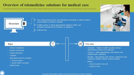 Overview Of Telemedicine Solutions Deploying IoT Solutions For Enhanced Healthcare Guidelines Pdf