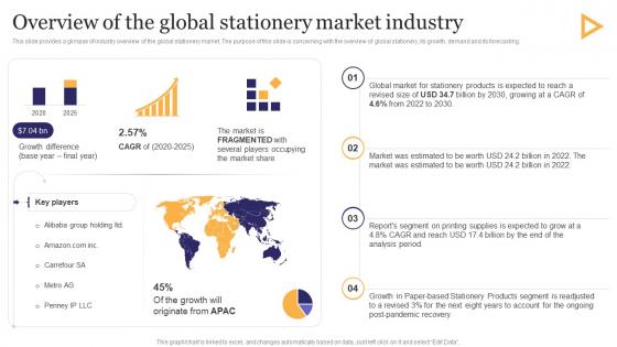 Overview Of The Global Stationery Market Industry Stationery Business Plan Go To Market Strategy Sample Pdf