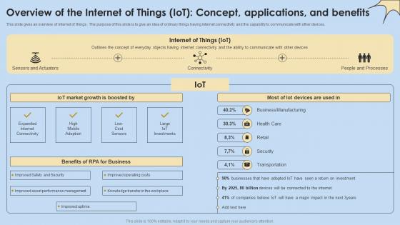 Overview Of The Internet Of Things IoT Concept Applications Internet Of Things Analysis Portrait Pdf