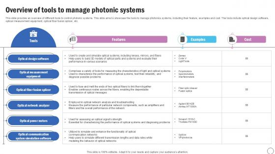 Overview Of Tools To Manage Silicon Photonics SiPh It Ppt Slide Overview Of Tools To Manage Silicon Photonics SiPh It Ppt Slide