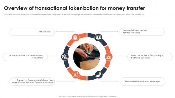 Overview Of Transactional Tokenization For Money Transfer Securing Your Data Ppt Sample Overview Of Transactional Tokenization For Money Transfer Securing Your Data Ppt Sample