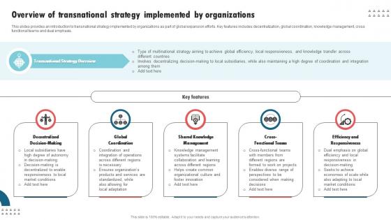 Overview Of Transnational Strategy Implemented International Strategy Corporations Demonstration Pdf