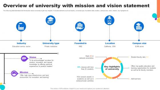 Overview Of University With Mission And Vision Statement Key Step To Implementation University Strategy SS V