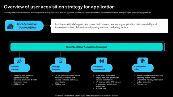 Overview Of User Acquisition Strategy For Application Paid Marketing Approach Formats Pdf