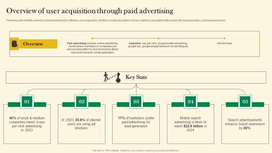 Overview Of User Acquisition Through Paid Advertising Online Customer Acquisition Clipart Pdf