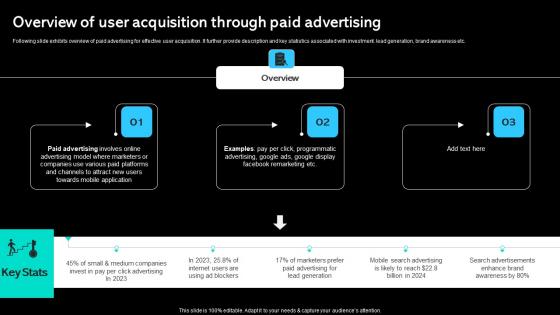 Overview Of User Acquisition Through Paid Advertising Paid Marketing Approach Sample Pdf