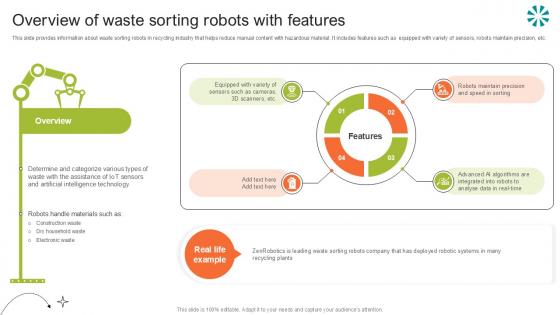 Overview Of Waste Sorting Step By Step Guide For Electronic Ppt Slide Overview Of Waste Sorting Step By Step Guide For Electronic Ppt Slide