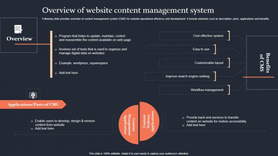 Overview Of Website Content Management System Step By Step Guide Demonstration PDF