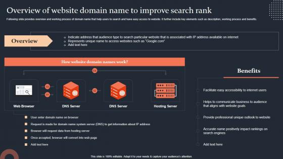 Overview Of Website Domain Name To Improve Search Rank Step By Step Guide Brochure PDF