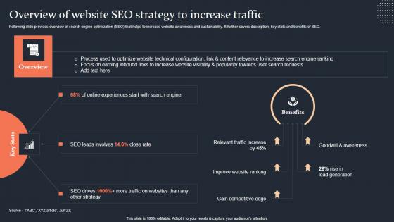 Overview Of Website Seo Strategy To Increase Traffic Step By Step Guide Inspiration PDF