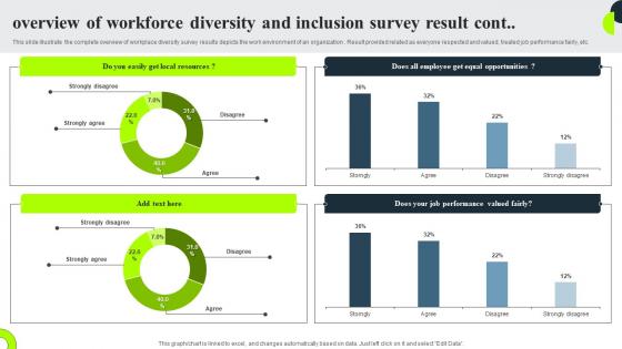 Overview Of Workforce Diversity And Inclusion Survey Result Survey Ss