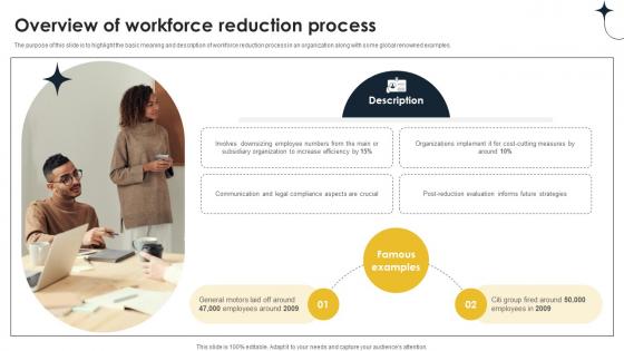 Overview Of Workforce Reduction Process Implementing Personnel Downsizing Initiative