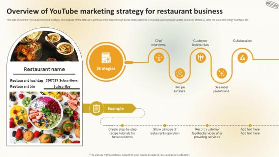 Overview Of Youtube Marketing Strategy For Restaurant Business Create An Effective Restaurant