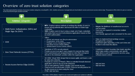 Overview Of Zero Trust Solution Categories Zero Trust Network Security Microsoft Pdf