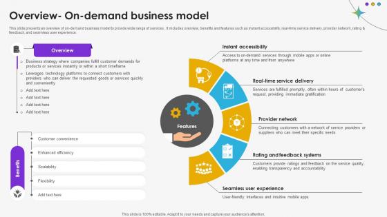 Overview On Demand Business Model DT SS V Overview On Demand Business Model DT SS V