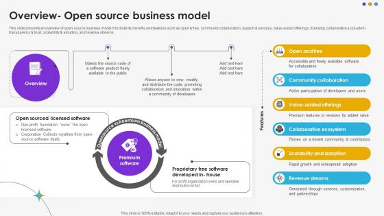 Overview Open Source Business Model DT SS V Overview Open Source Business Model DT SS V