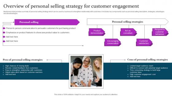 Overview Personal Selling Strategy Customer Marketing Mix Communication Guide Client Portrait Pdf