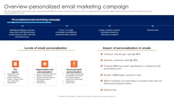 Overview Personalized Email Marketing Campaign Guide For Data Driven Advertising Sample Pdf