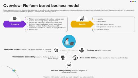 Overview Platform Based Business Model DT SS V