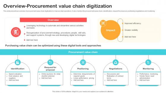 Overview Procurement Value Chain Digitization Optimizing Retail Operations With Digital DT SS V Overview Procurement Value Chain Digitization Optimizing Retail Operations With Digital DT SS V