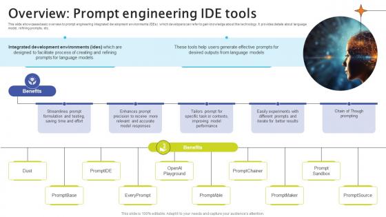 Overview Prompt Engineering IDE Tools Crafting Interactions A Guide AI SS V