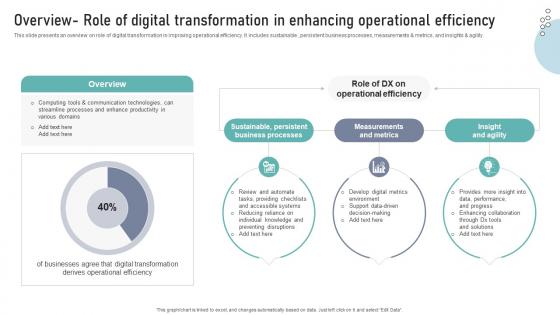 Overview Role Of Digital Transformation In Enhancing Operational Efficiency DT SS V