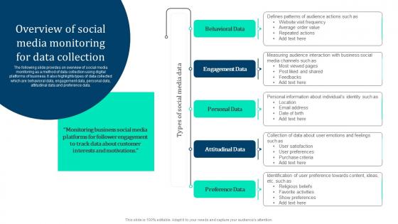 Overview Social Media Monitoring Marketing Intelligence Guide Data Gathering Introduction Pdf