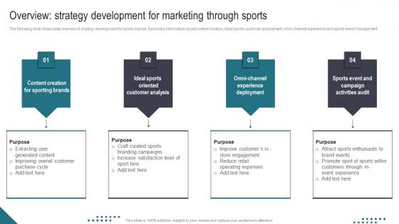 Overview Strategy Development For Marketing Athletic Activities Advertising Program Diagrams Pdf