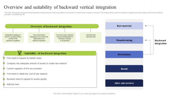 Overview Suitability Backward Business Integration Tactics To Eliminate Competitors Pictures Pdf