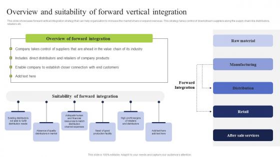 Overview Suitability Forward Business Integration Tactics To Eliminate Competitors Diagrams Pdf