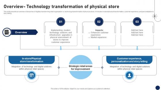 Overview Technology Transformation Of Physical Store DT SS V Overview Technology Transformation Of Physical Store DT SS V
