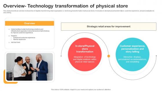 Overview Technology Transformation Of Physical Store Optimizing Retail Operations With Digital DT SS V