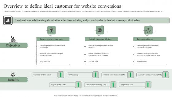 Overview To Define Ideal Customer For Website Efficient Marketing Tactics Template Pdf