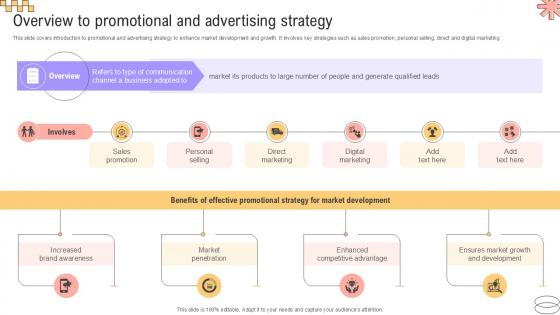 Overview To Promotional And Advertising Implementing Geographic Extension PPT Sample Strategy SS V Overview To Promotional And Advertising Implementing Geographic Extension PPT Sample Strategy SS V