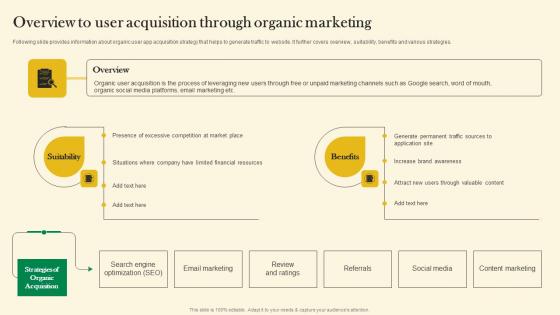 Overview To User Acquisition Through Organic Marketing Online Customer Acquisition Summary Pdf