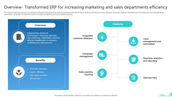 Overview Transformed Erp For Increasing Marketing Erp And Digital Transformation For Maximizing DT SS V
