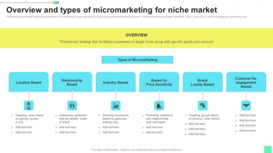 Overview Types Micromarketing Introduction To Niche Marketing Audience Segmentation Background Pdf Overview Types Micromarketing Introduction To Niche Marketing Audience Segmentation Background Pdf