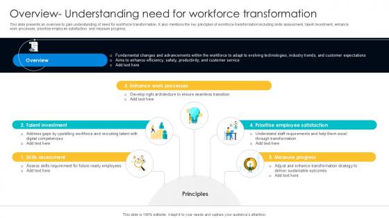 Overview Understanding Need For Digital Transformation Journey PPT Presentation DT SS V