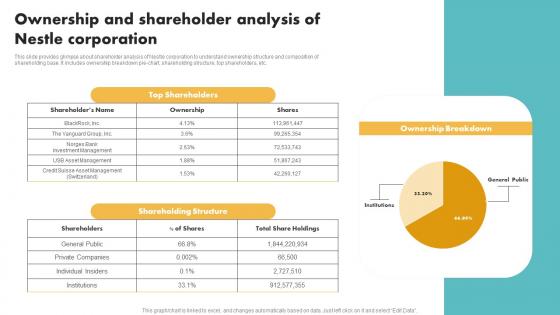 Ownership And Shareholder Analysis Of Nestle Corporation Customer Segmentation Summary Pdf