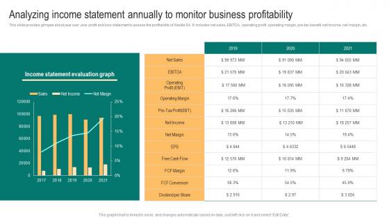 Packaged Food Business Analyzing Income Statement Annually To Monitor Graphics Pdf