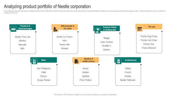 Packaged Food Business Analyzing Product Portfolio Of Nestle Corporation Slides Pdf