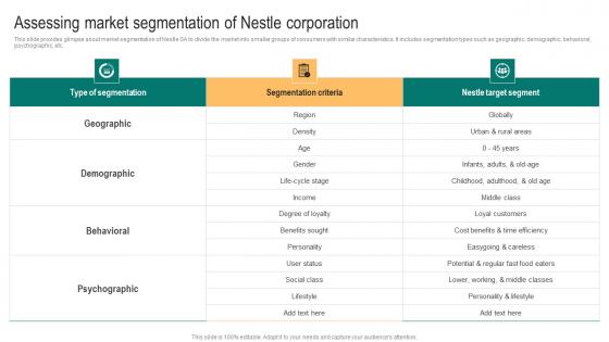 Packaged Food Business Assessing Market Segmentation Of Nestle Corporation Portrait Pdf Packaged Food Business Assessing Market Segmentation Of Nestle Corporation Portrait Pdf