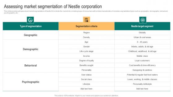 Packaged Food Business Assessing Market Segmentation Of Nestle Corporation Portrait Pdf