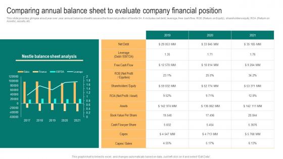 Packaged Food Business Comparing Annual Balance Sheet To Evaluate Company Ideas Pdf