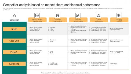 Packaged Food Business Competitor Analysis Based On Market Share And Financial Diagrams Pdf Packaged Food Business Competitor Analysis Based On Market Share And Financial Diagrams Pdf