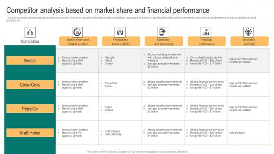 Packaged Food Business Competitor Analysis Based On Market Share And Financial Diagrams Pdf